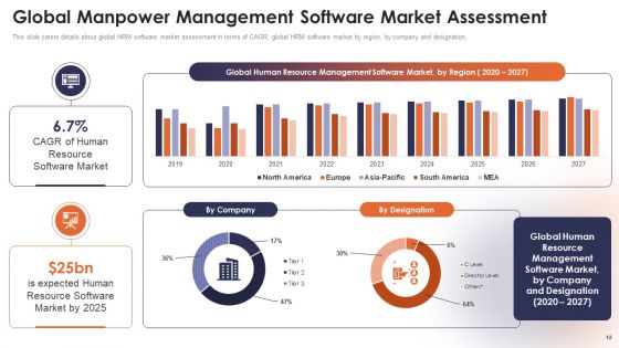 Personnel Administration System Investment Funding Elevator Pitch Deck Ppt PowerPoint Presentation Complete Deck With Slides