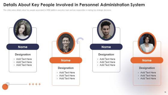Personnel Administration System Investment Funding Elevator Pitch Deck Ppt PowerPoint Presentation Complete Deck With Slides