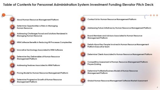 Personnel Administration System Investment Funding Elevator Pitch Deck Ppt PowerPoint Presentation Complete Deck With Slides