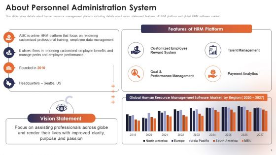 Personnel Administration System Investment Funding Elevator Pitch Deck Ppt PowerPoint Presentation Complete Deck With Slides