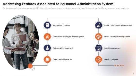 Personnel Administration System Investment Funding Elevator Pitch Deck Ppt PowerPoint Presentation Complete Deck With Slides
