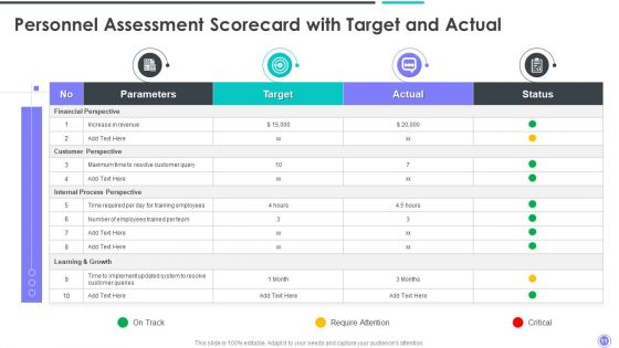 Personnel Assessment Scorecard Ppt PowerPoint Presentation Complete Deck With Slides