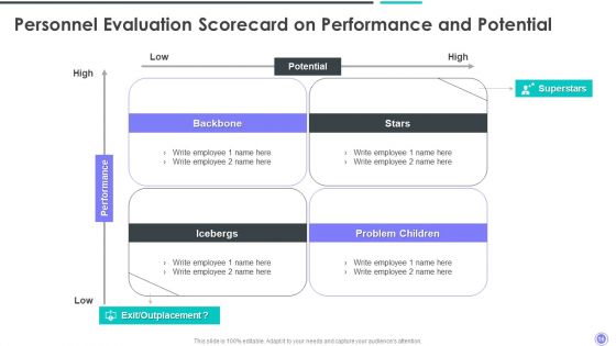 Personnel Assessment Scorecard Ppt PowerPoint Presentation Complete Deck With Slides