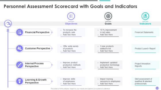 Personnel Assessment Scorecard Ppt PowerPoint Presentation Complete Deck With Slides