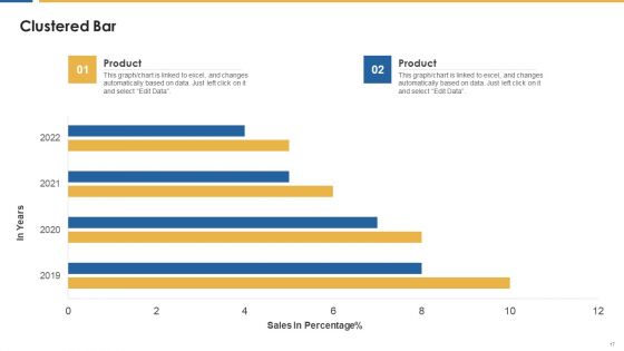 Personnel Development And Training Scorecard Ppt PowerPoint Presentation Complete Deck With Slides