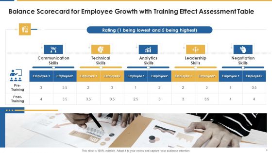 Personnel Development And Training Scorecard Ppt PowerPoint Presentation Complete Deck With Slides