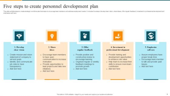 Personnel Development Plan Ppt PowerPoint Presentation Complete Deck With Slides