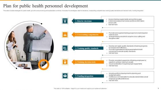 Personnel Development Plan Ppt PowerPoint Presentation Complete Deck With Slides