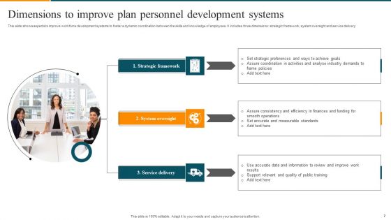 Personnel Development Plan Ppt PowerPoint Presentation Complete Deck With Slides
