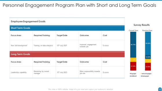 Personnel Engagement Program Ppt PowerPoint Presentation Complete Deck With Slides
