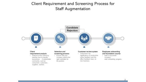 Personnel Enhancement Organization Management Ppt PowerPoint Presentation Complete Deck