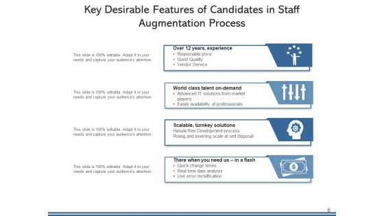 Personnel Enhancement Organization Management Ppt PowerPoint Presentation Complete Deck