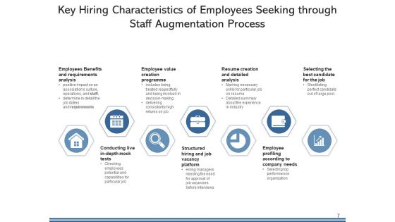 Personnel Enhancement Organization Management Ppt PowerPoint Presentation Complete Deck