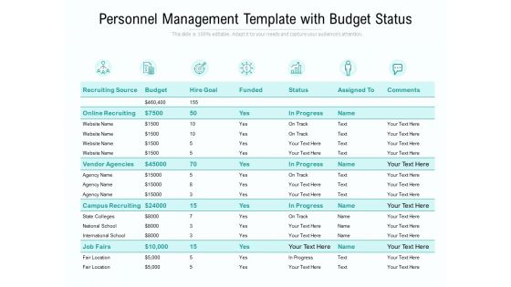 Personnel Management Template With Budget Status Ppt PowerPoint Presentation Gallery Background Designs