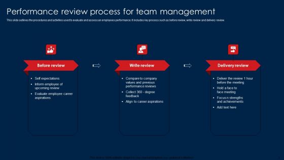 Personnel Performance Analysis Ppt PowerPoint Presentation Complete Deck