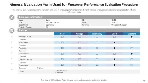 Personnel Performance Evaluation Procedure Training Programs Ppt PowerPoint Presentation Complete Deck With Slides