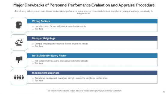 Personnel Performance Evaluation Procedure Training Programs Ppt PowerPoint Presentation Complete Deck With Slides