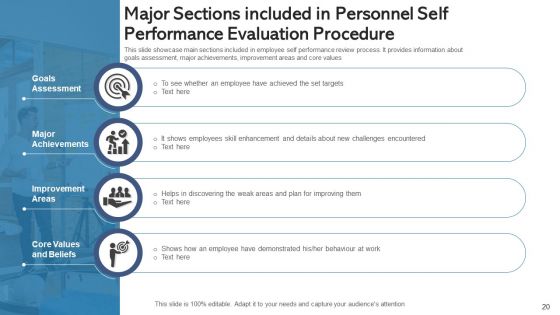 Personnel Performance Evaluation Procedure Training Programs Ppt PowerPoint Presentation Complete Deck With Slides