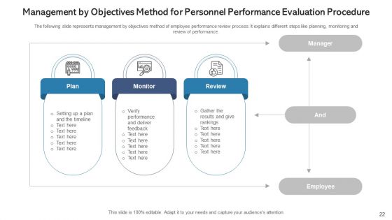 Personnel Performance Evaluation Procedure Training Programs Ppt PowerPoint Presentation Complete Deck With Slides