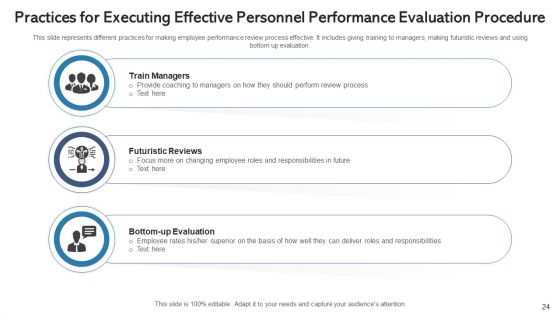 Personnel Performance Evaluation Procedure Training Programs Ppt PowerPoint Presentation Complete Deck With Slides
