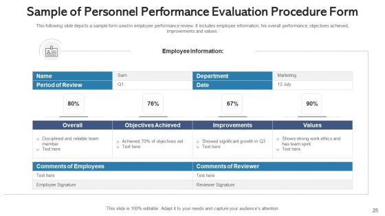 Personnel Performance Evaluation Procedure Training Programs Ppt PowerPoint Presentation Complete Deck With Slides
