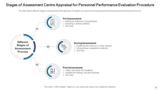 Personnel Performance Evaluation Procedure Training Programs Ppt PowerPoint Presentation Complete Deck With Slides