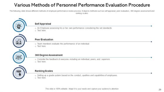 Personnel Performance Evaluation Procedure Training Programs Ppt PowerPoint Presentation Complete Deck With Slides