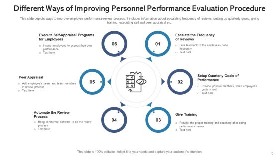 Personnel Performance Evaluation Procedure Training Programs Ppt PowerPoint Presentation Complete Deck With Slides