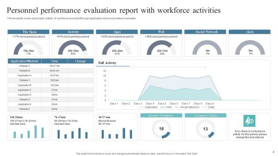 Personnel Performance Evaluation Report Ppt PowerPoint Presentation Complete Deck With Slides
