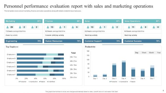Personnel Performance Evaluation Report Ppt PowerPoint Presentation Complete Deck With Slides