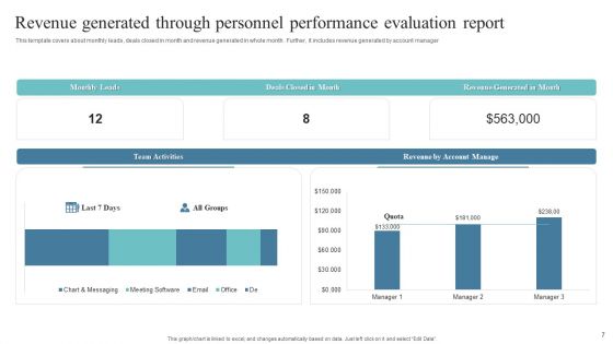 Personnel Performance Evaluation Report Ppt PowerPoint Presentation Complete Deck With Slides