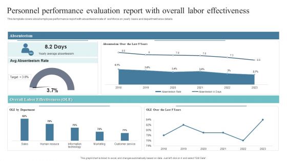 Personnel Performance Evaluation Report With Overall Labor Effectiveness Guidelines PDF