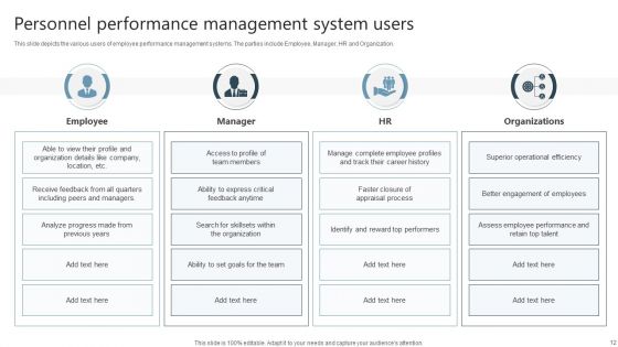 Personnel Performance Management Ppt PowerPoint Presentation Complete Deck With Slides
