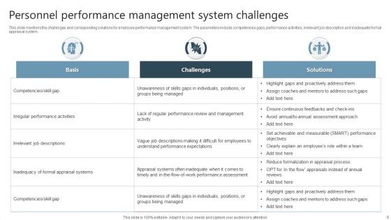 Personnel Performance Management Ppt PowerPoint Presentation Complete Deck With Slides