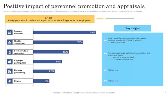 Personnel Promotion Ppt PowerPoint Presentation Complete Deck With Slides