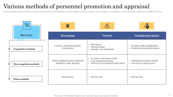 Personnel Promotion Ppt PowerPoint Presentation Complete Deck With Slides