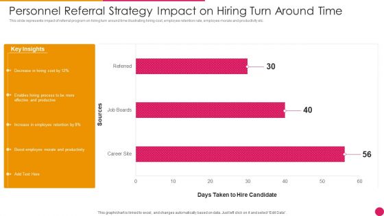 Personnel Referral Strategy Impact On Hiring Turn Around Time Professional PDF