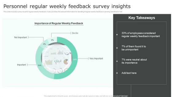 Personnel Regular Weekly Feedback Survey Insights Structure PDF Personnel Regular Weekly Feedback Survey Insights Structure PDF