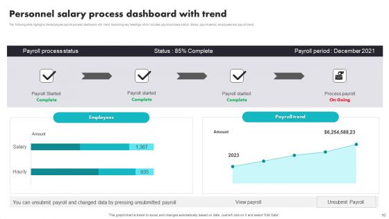 Personnel Salary Dashboard Ppt PowerPoint Presentation Complete Deck With Slides