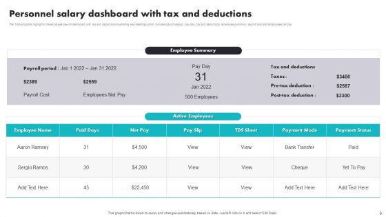 Personnel Salary Dashboard Ppt PowerPoint Presentation Complete Deck With Slides