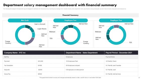 Personnel Salary Dashboard Ppt PowerPoint Presentation Complete Deck With Slides