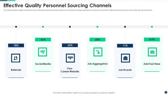 Personnel Sourcing PowerPoint Template Ppt PowerPoint Presentation Complete Deck With Slides