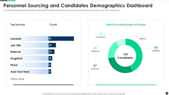 Personnel Sourcing PowerPoint Template Ppt PowerPoint Presentation Complete Deck With Slides