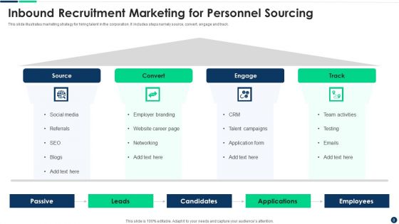 Personnel Sourcing PowerPoint Template Ppt PowerPoint Presentation Complete Deck With Slides