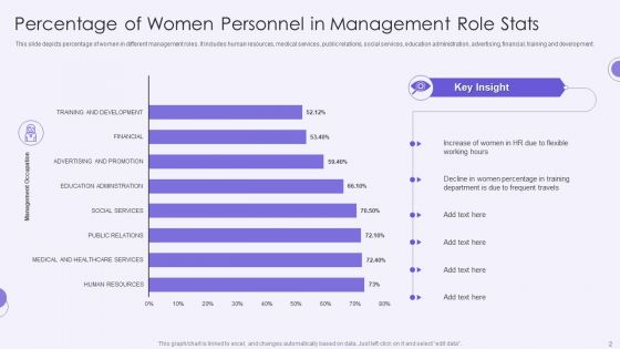 Personnel Stats Ppt PowerPoint Presentation Complete Deck With Slides