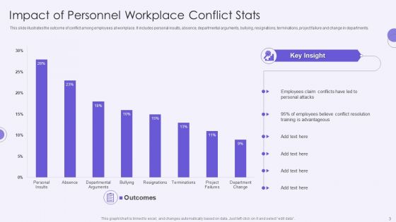 Personnel Stats Ppt PowerPoint Presentation Complete Deck With Slides
