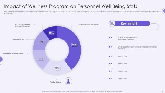 Personnel Stats Ppt PowerPoint Presentation Complete Deck With Slides