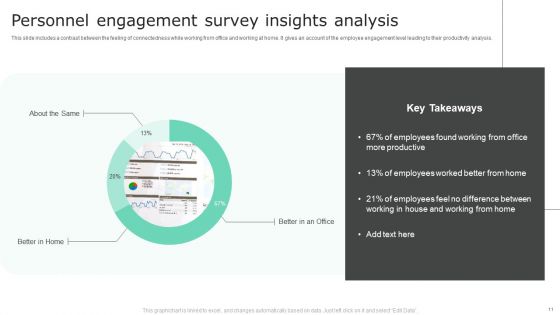 Personnel Survey Insights Ppt PowerPoint Presentation Complete Deck With Slides