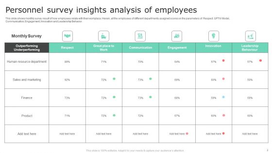Personnel Survey Insights Ppt PowerPoint Presentation Complete Deck With Slides