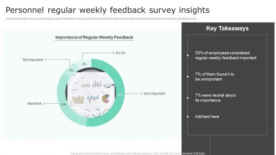 Personnel Survey Insights Ppt PowerPoint Presentation Complete Deck With Slides